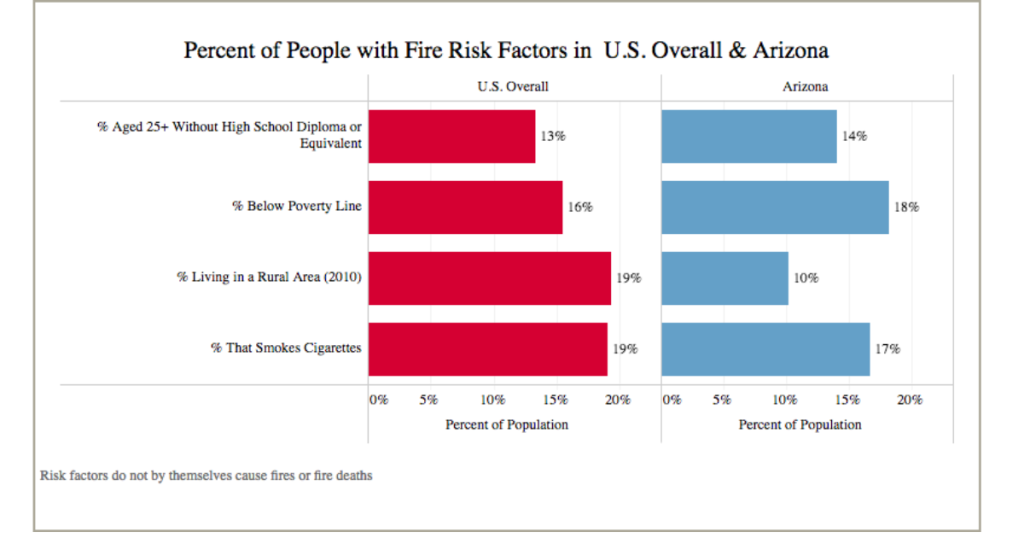 fire protection services near me