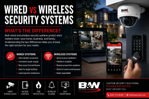 Wired vs Wireless Security Systems